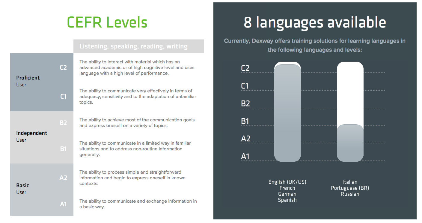 Languages and Levels Elearning Courses for Education
