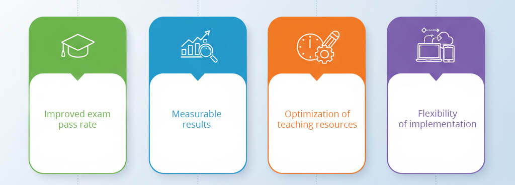 Dexway exam simulations to prepare for official certifications